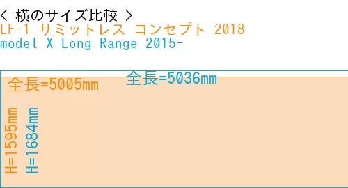 #LF-1 リミットレス コンセプト 2018 + model X Long Range 2015-